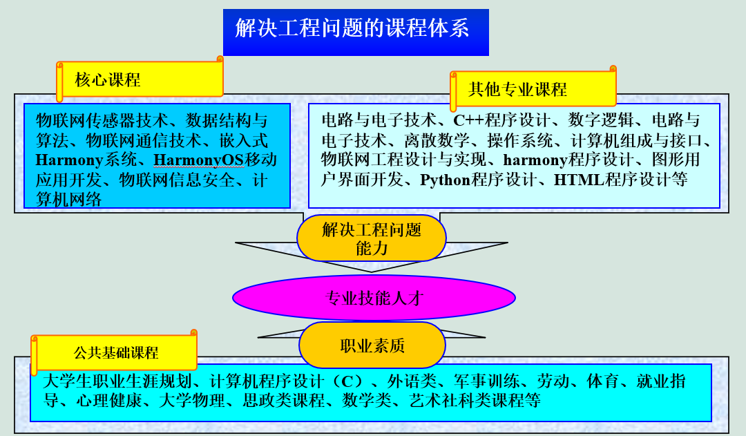 undefined undefined